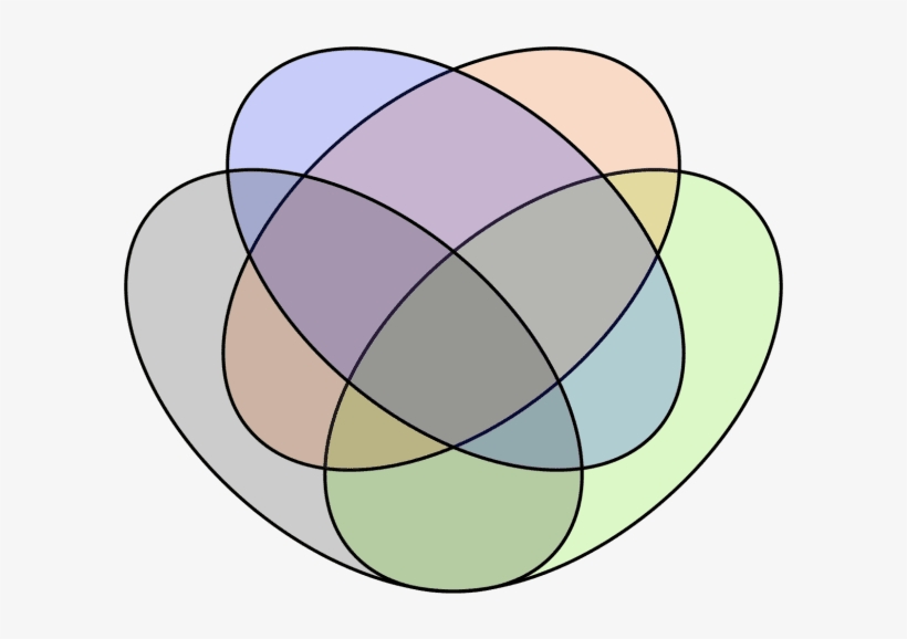 Detail 4 Circle Venn Diagram Template Nomer 47