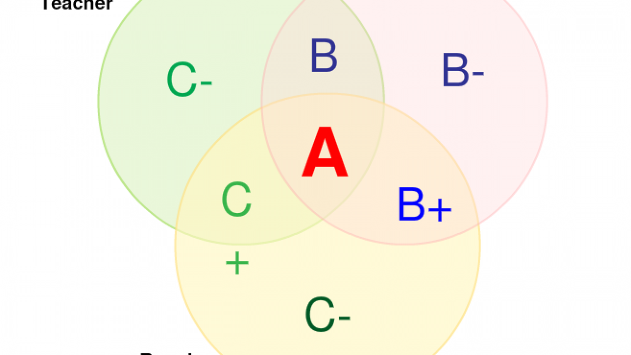 Detail 4 Circle Venn Diagram Template Nomer 48