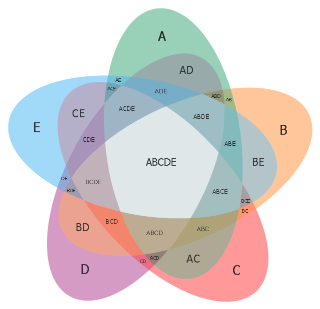 Detail 4 Circle Venn Diagram Template Nomer 53