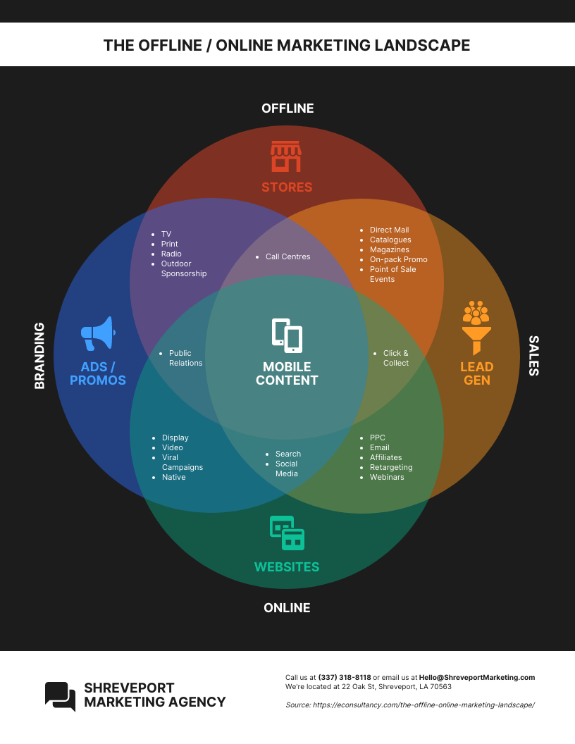 Detail 4 Circle Venn Diagram Template Nomer 54