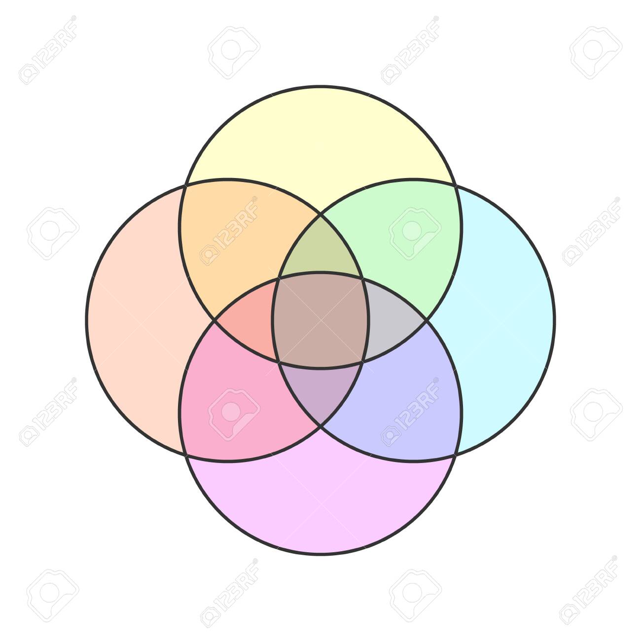 Detail 4 Circle Venn Diagram Template Nomer 8