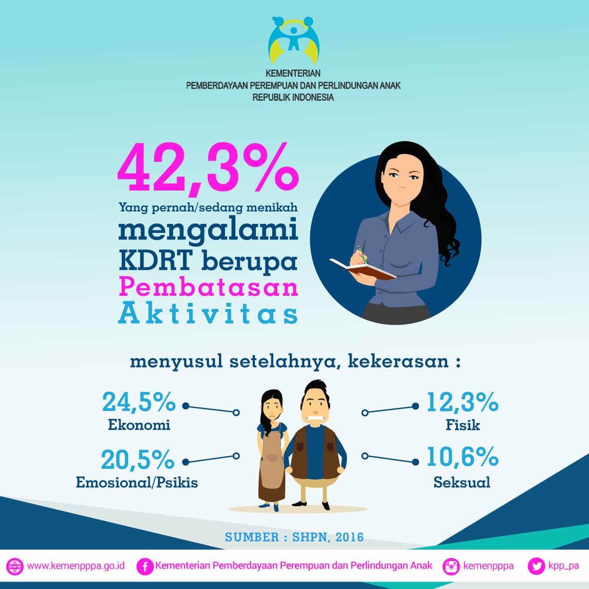 Detail 5 Gambar Kekerasan Degan Penjelasannya Nomer 30