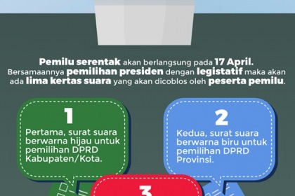 Detail 5 Macam Surat Suara Nomer 22