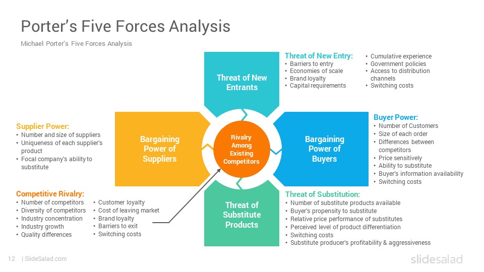Detail 5 Porter Forces Template Nomer 13
