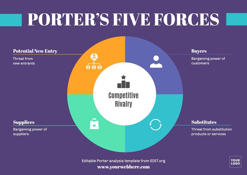 Detail 5 Porter Forces Template Nomer 15