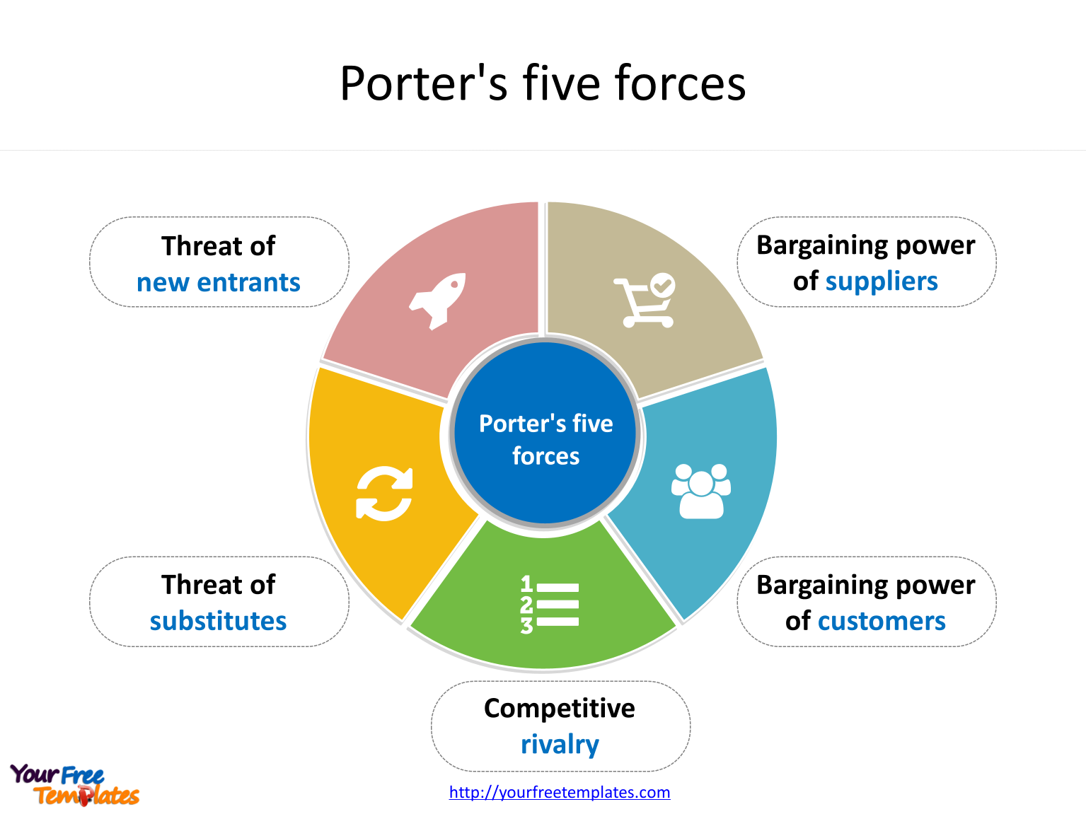 Detail 5 Porter Forces Template Nomer 3