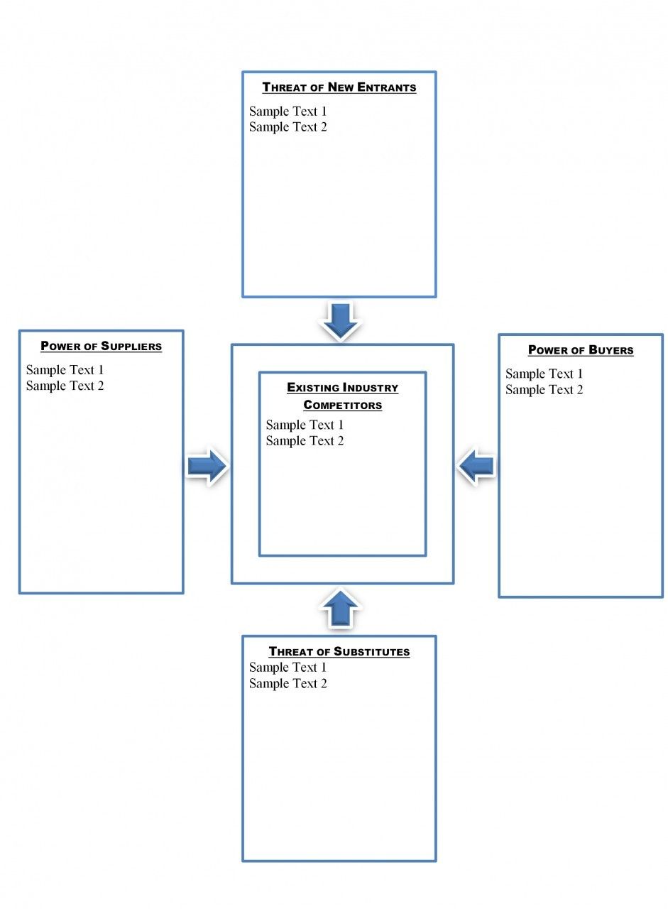 Detail 5 Porter Forces Template Nomer 21