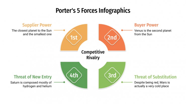 Detail 5 Porter Forces Template Nomer 22