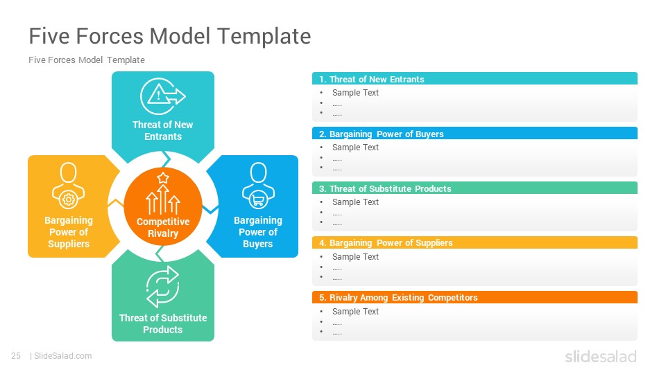 Detail 5 Porter Forces Template Nomer 35