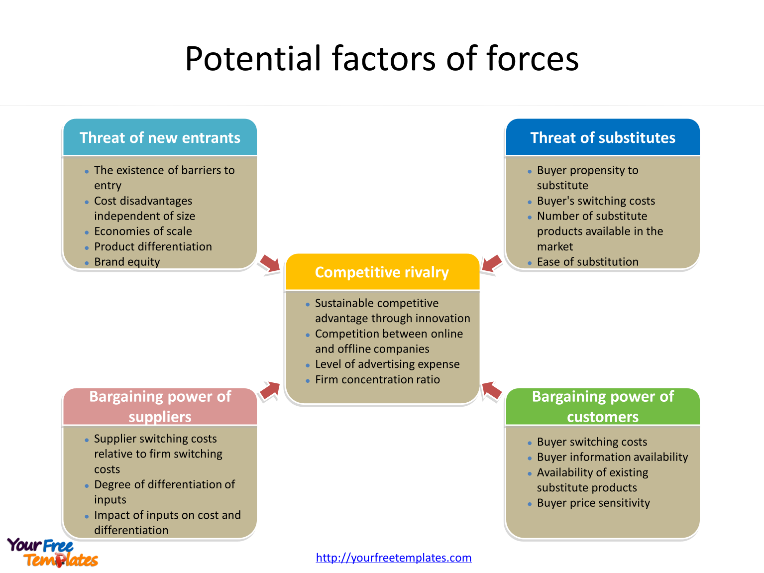 Download 5 Porter Forces Template Nomer 47