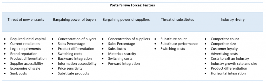 Detail 5 Porter Forces Template Nomer 49