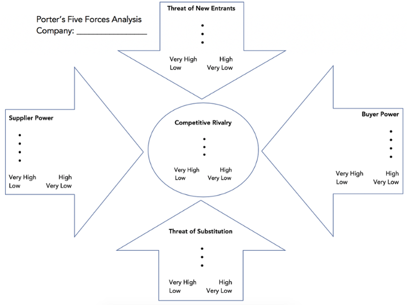 Detail 5 Porter Forces Template Nomer 56