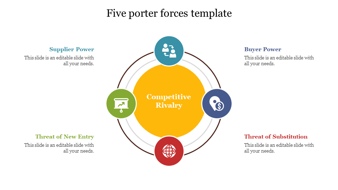 Detail 5 Porter Forces Template Nomer 7