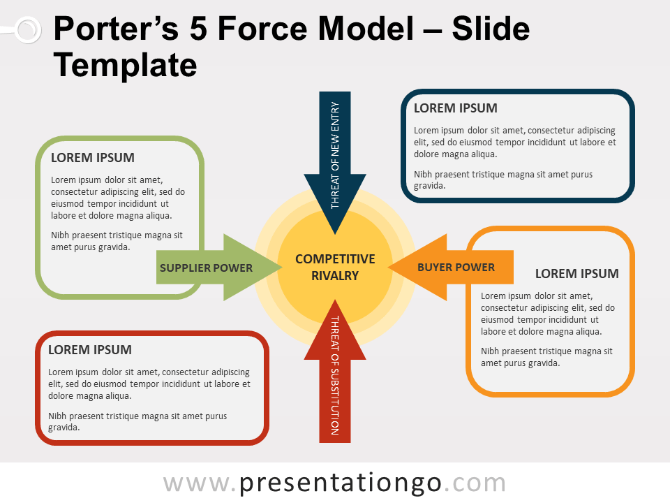 Detail 5 Porter Forces Template Nomer 9