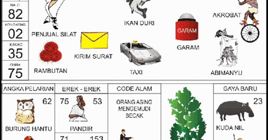 Detail 53 Buku Mimpi Nomer 3