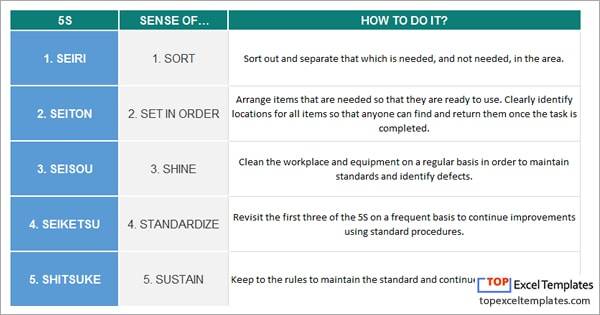 Download 5s Template Excel Nomer 2