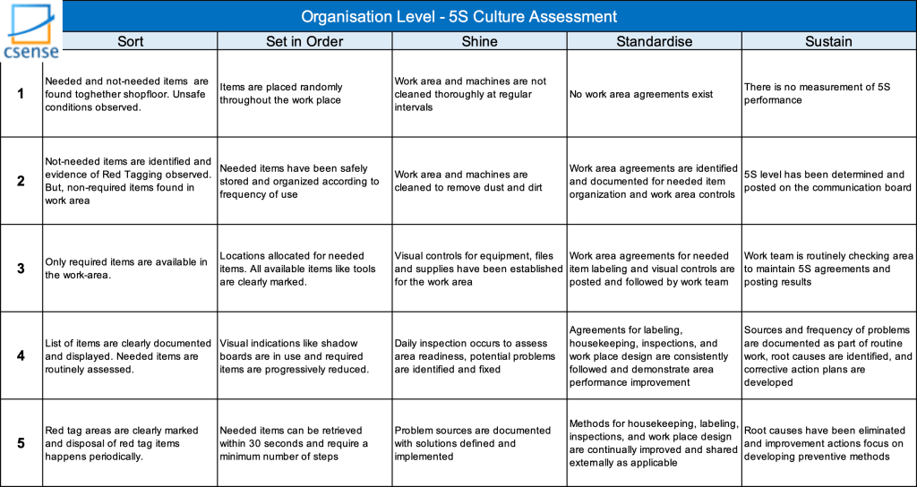 Detail 5s Template Excel Nomer 21