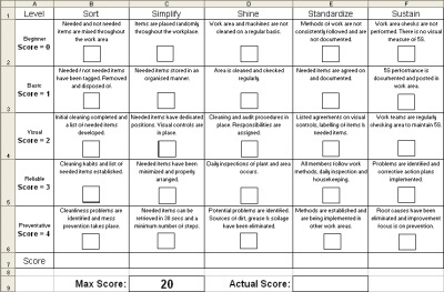 Detail 5s Template Excel Nomer 29