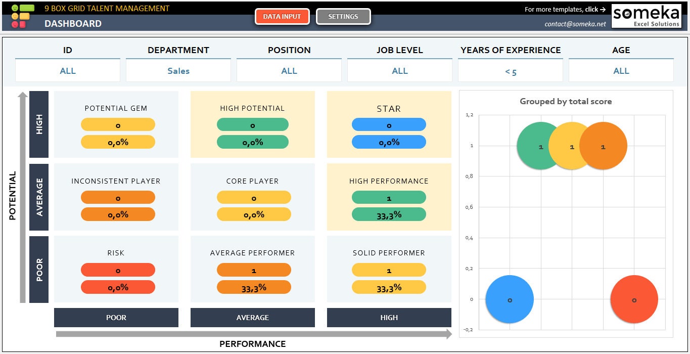 Detail 9 Box Talent Grid Template Nomer 10