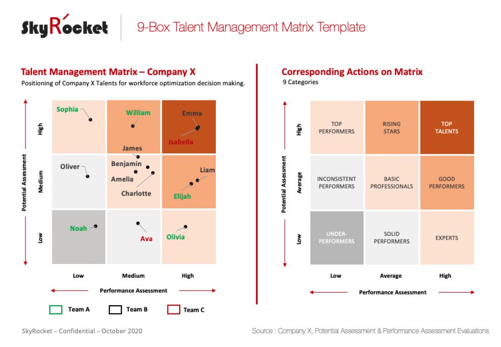 Detail 9 Box Talent Grid Template Nomer 13