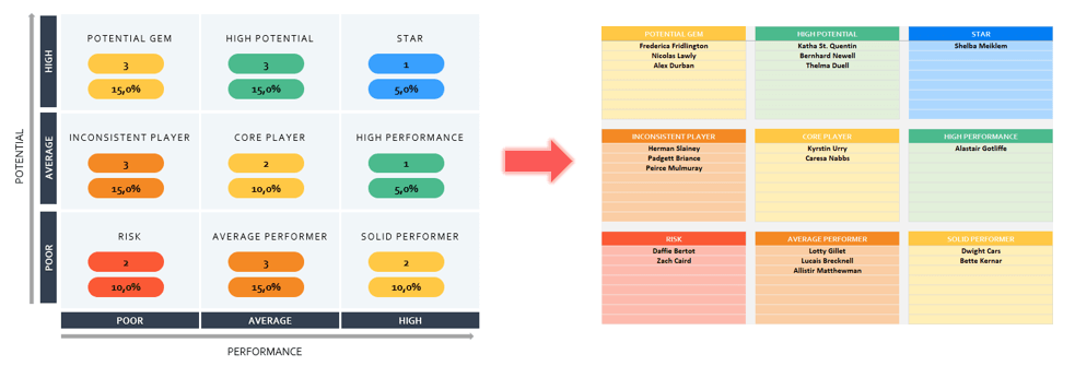 Detail 9 Box Talent Grid Template Nomer 15