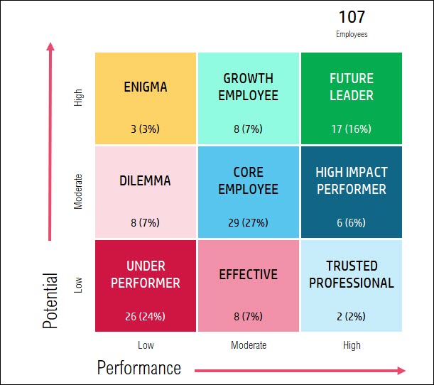 Detail 9 Box Talent Grid Template Nomer 17