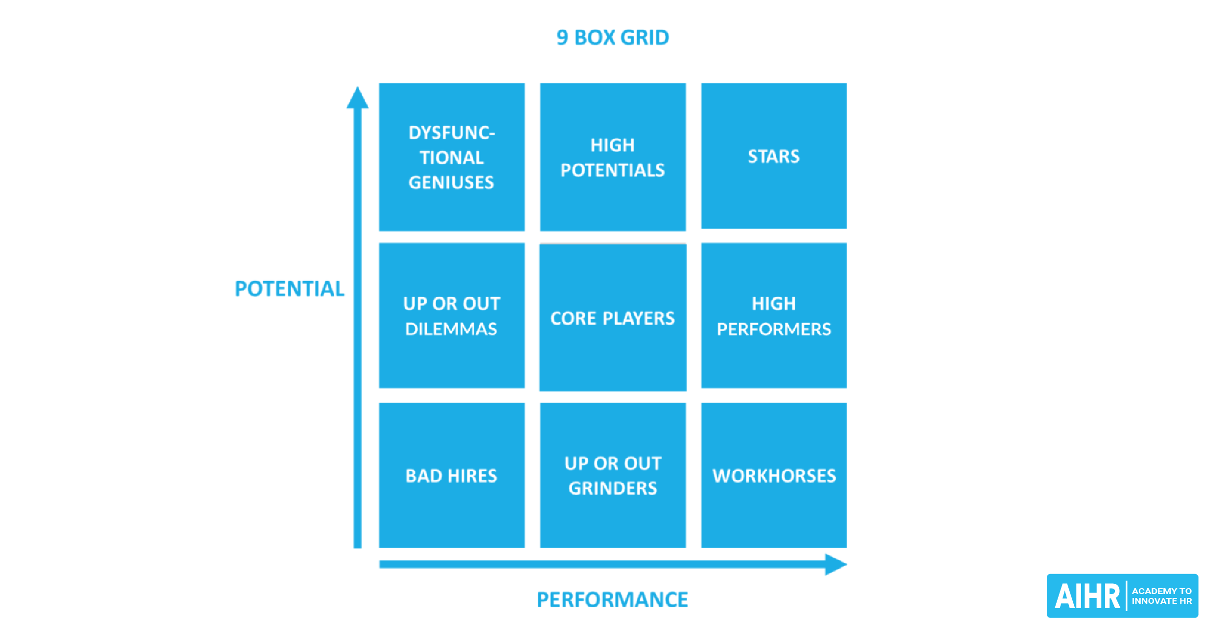 Detail 9 Box Talent Grid Template Nomer 19