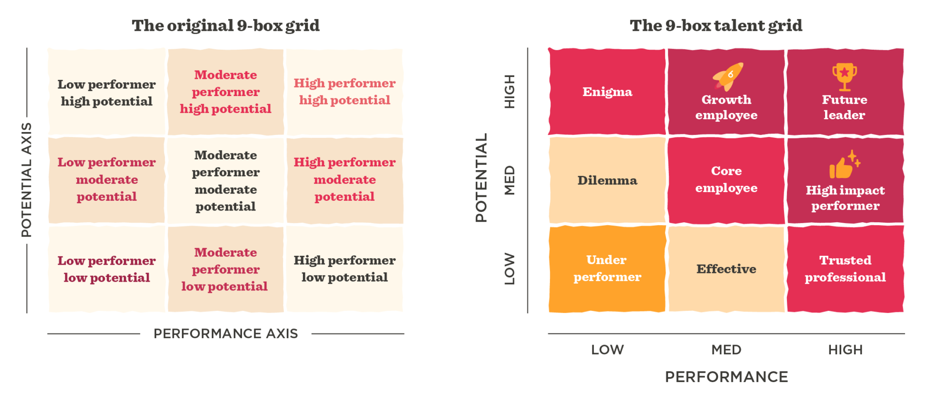 Detail 9 Box Talent Grid Template Nomer 20