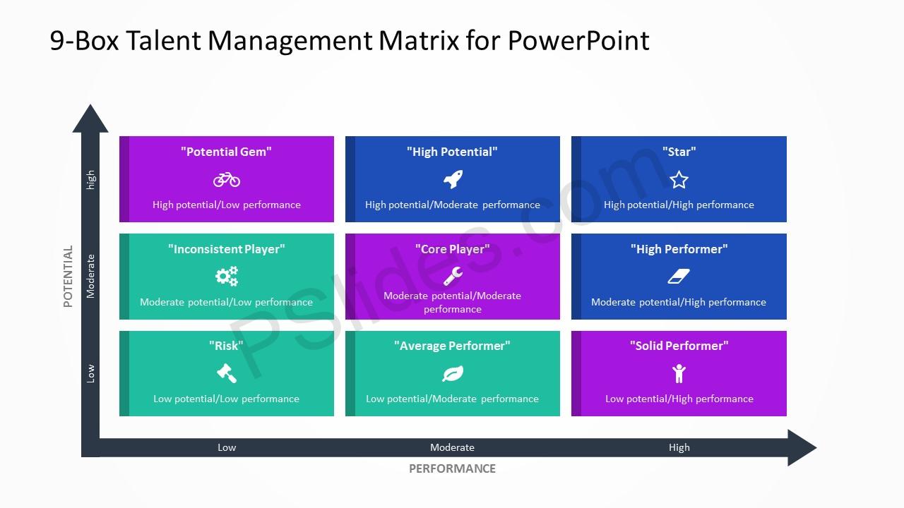 Detail 9 Box Talent Grid Template Nomer 29