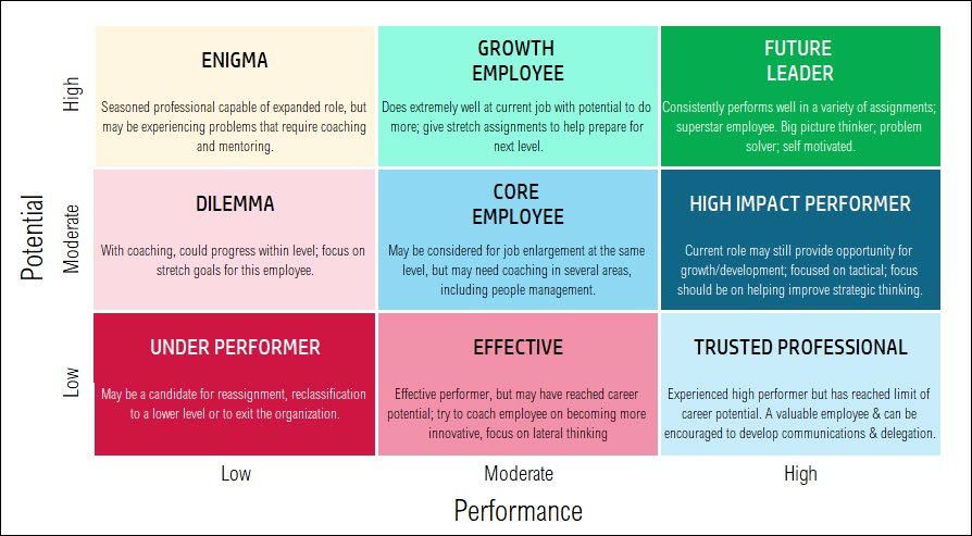 Detail 9 Box Talent Grid Template Nomer 41