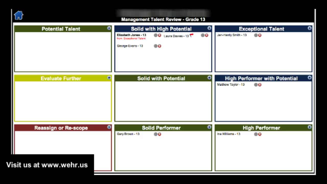 Detail 9 Box Talent Grid Template Nomer 55