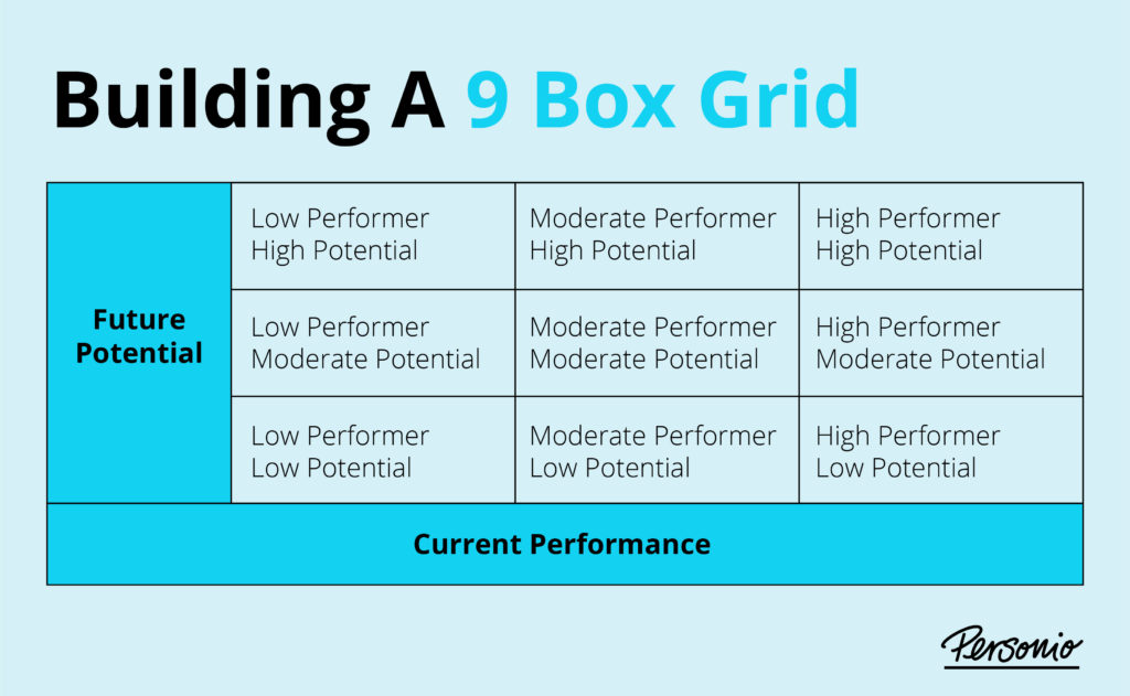 Detail 9 Box Talent Grid Template Nomer 7