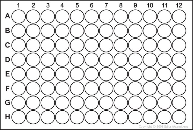 Detail 96 Well Plate Template Nomer 5