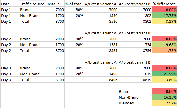 Detail A B Testing Excel Template Nomer 15