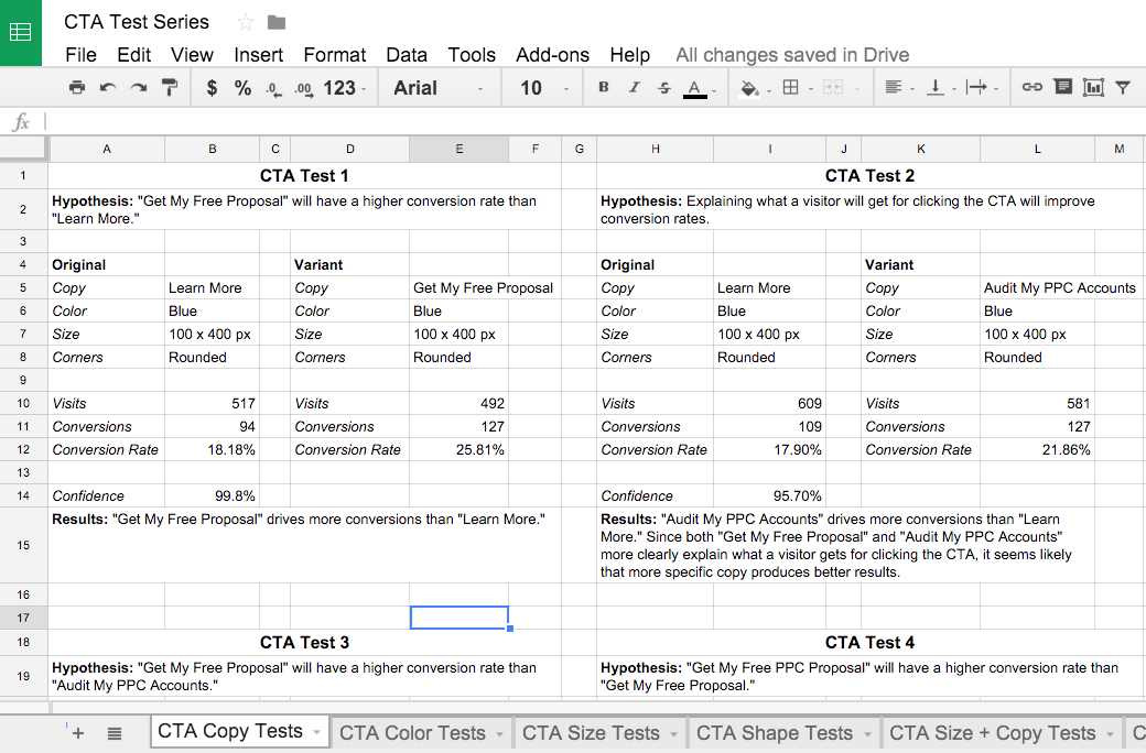 Detail A B Testing Excel Template Nomer 16