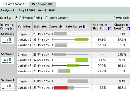 Detail A B Testing Excel Template Nomer 24