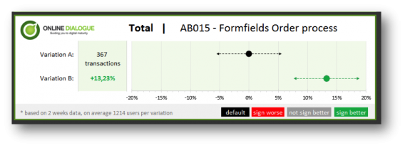 Detail A B Testing Excel Template Nomer 25