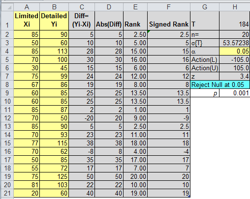 Detail A B Testing Excel Template Nomer 53