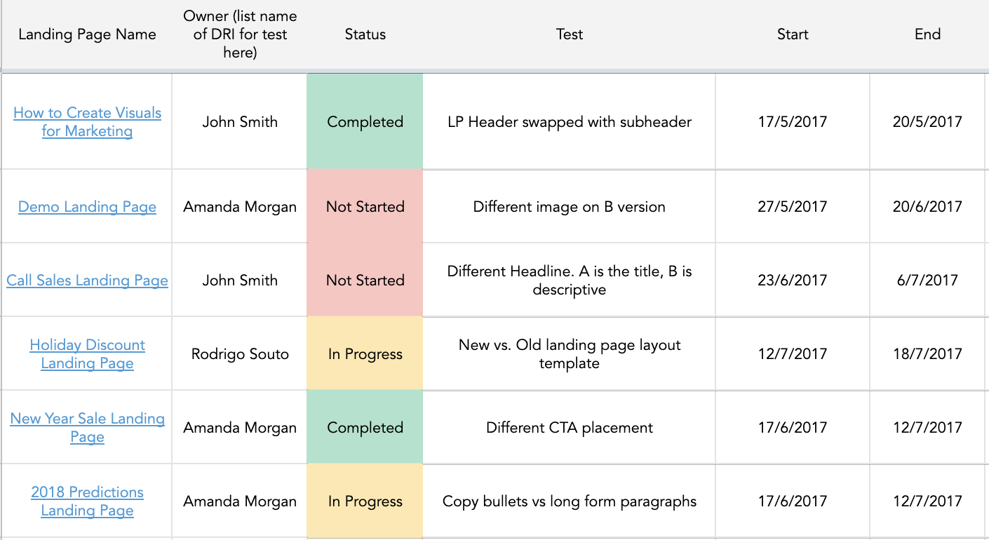 Detail A B Testing Excel Template Nomer 7