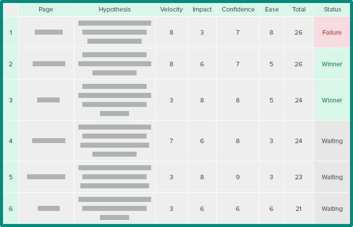 Detail A B Testing Excel Template Nomer 10