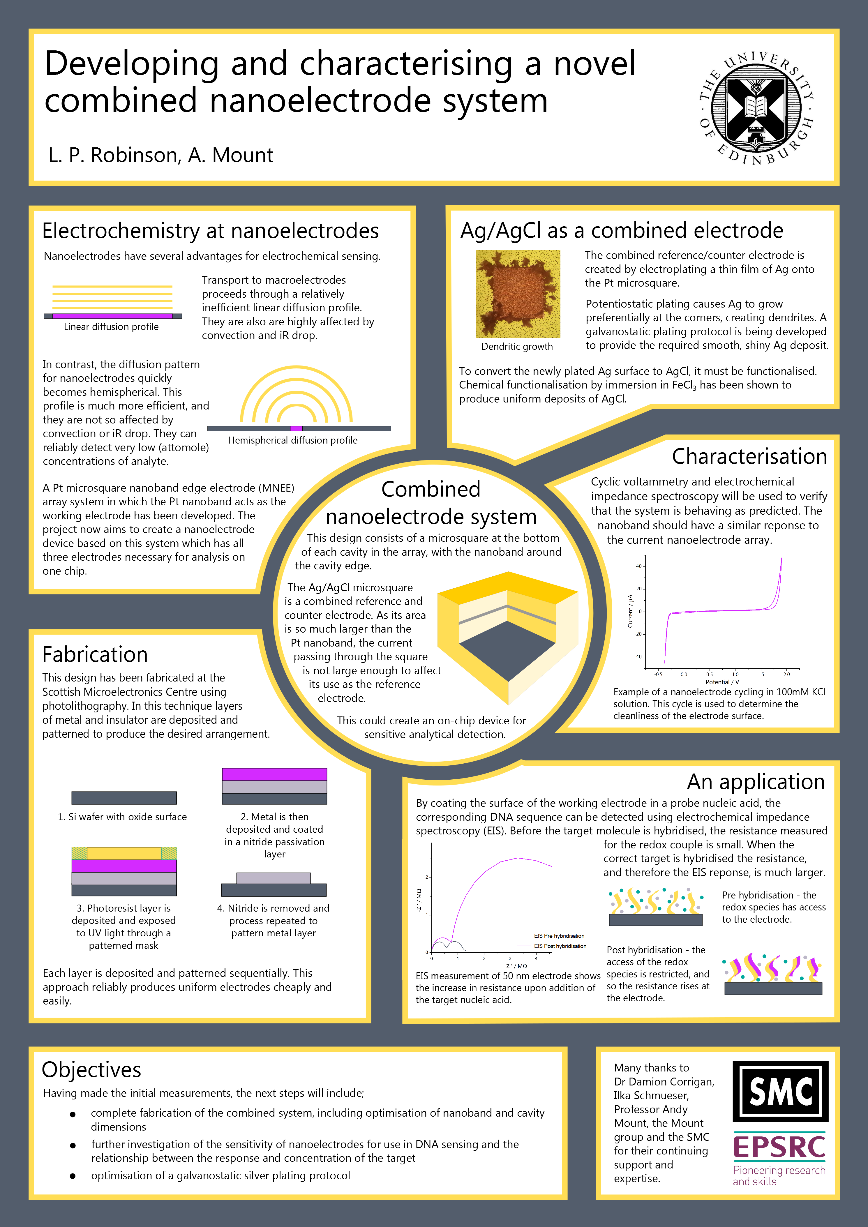 Detail A1 Poster Template Powerpoint Nomer 4