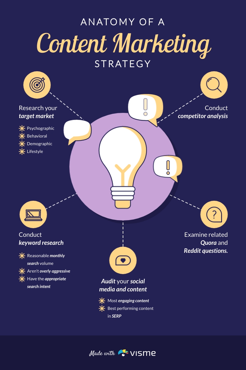 Detail A3 Infographic Template Nomer 18