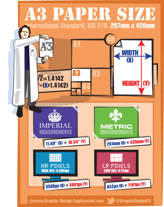 Detail A3 Infographic Template Nomer 23