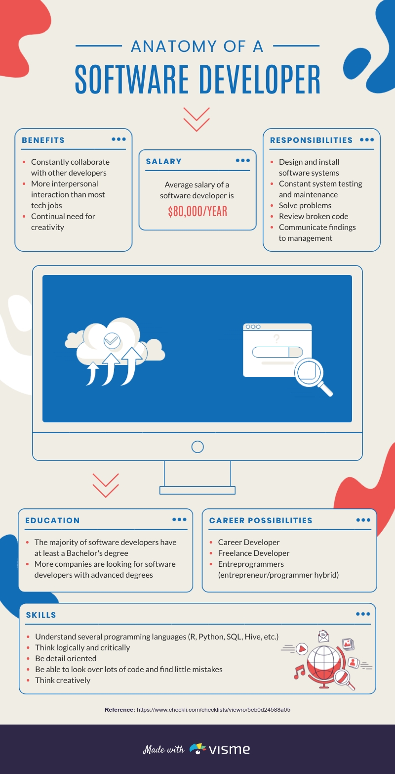 Detail A3 Infographic Template Nomer 43