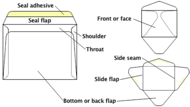 Detail A5 Size Envelope Template Nomer 19