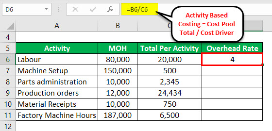 Abc Costing Excel Template - KibrisPDR