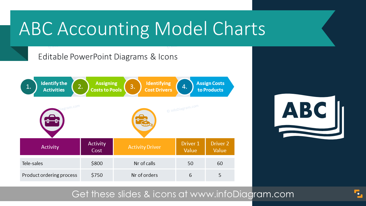 Detail Abc Costing Excel Template Nomer 13