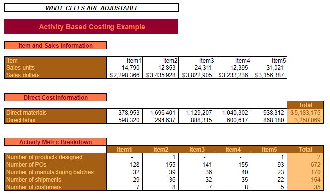 Detail Abc Costing Excel Template Nomer 16