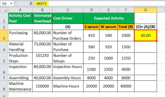 Detail Abc Costing Excel Template Nomer 3