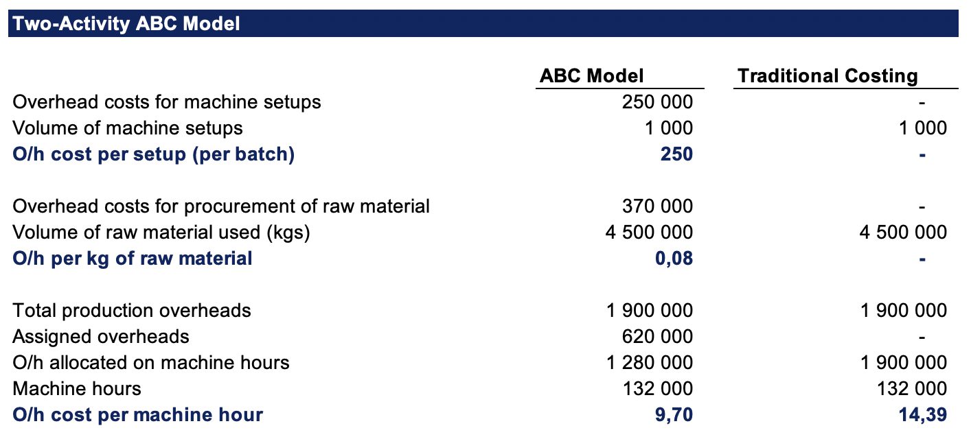 Detail Abc Costing Excel Template Nomer 20